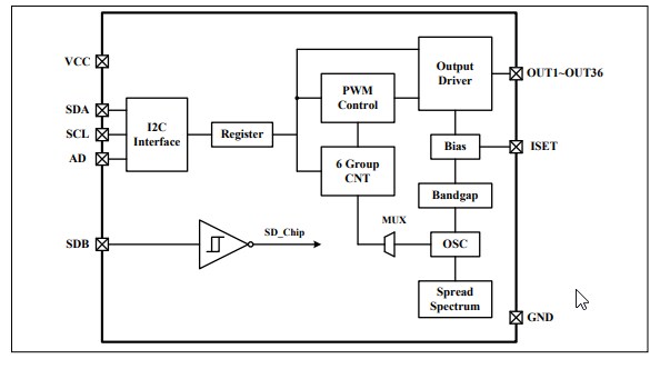 Block Diagram - Lumissil IS32FL3237 36-Channel LED Driver